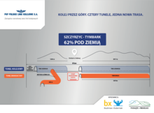 Infografika przedstawiająca przebieg budowy tuneli kolejowych na odcinku Szczyrzyc-Tymbark o długości 8 km. Około 62 proc. trasy będzie poprowadzone pod ziemią w czterech tunelach kolejowych i tunelu ewakuacyjnym.